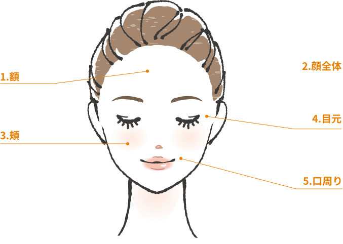 注入部位イメージ